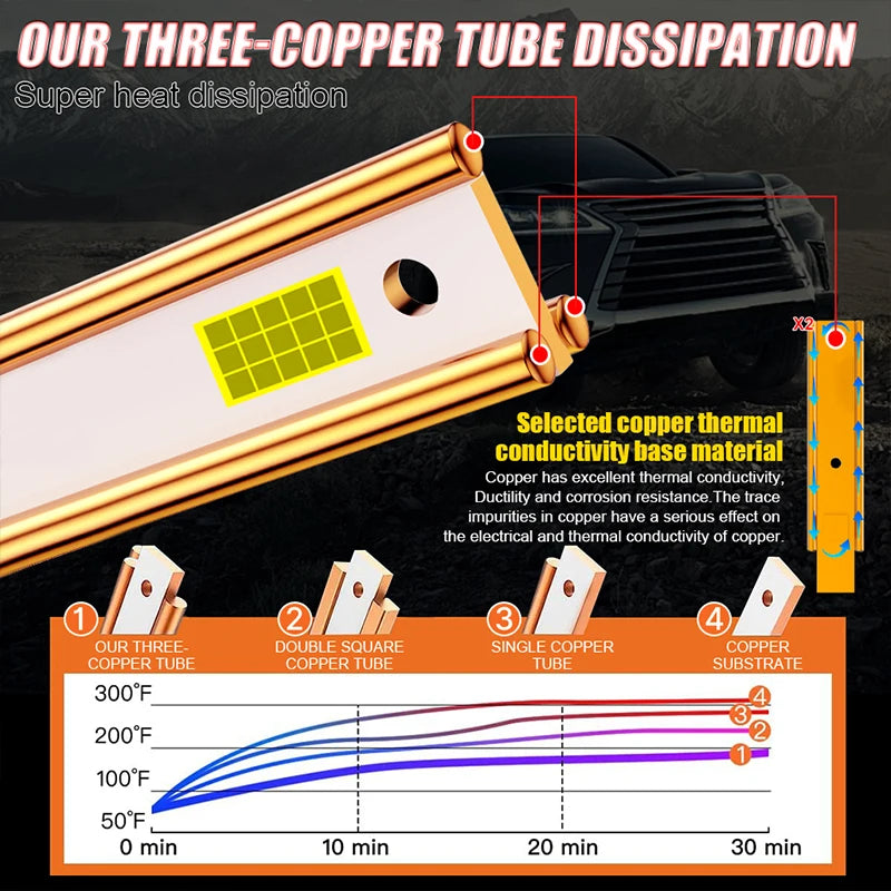 3000W H7 H4 Car LED Headlight Canbus 9054 CSP Chips H1 H8 H9 H11 9005 HB3 9006 HB4 H1 Auto