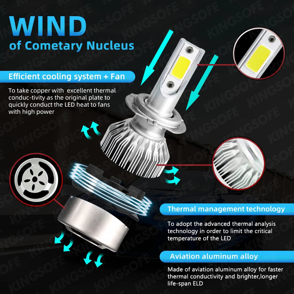 LED Motorcycle H7 Headlight Bulb 10000LM Moto Lamp 6000K White For Kawasaki Ninja 250R 200