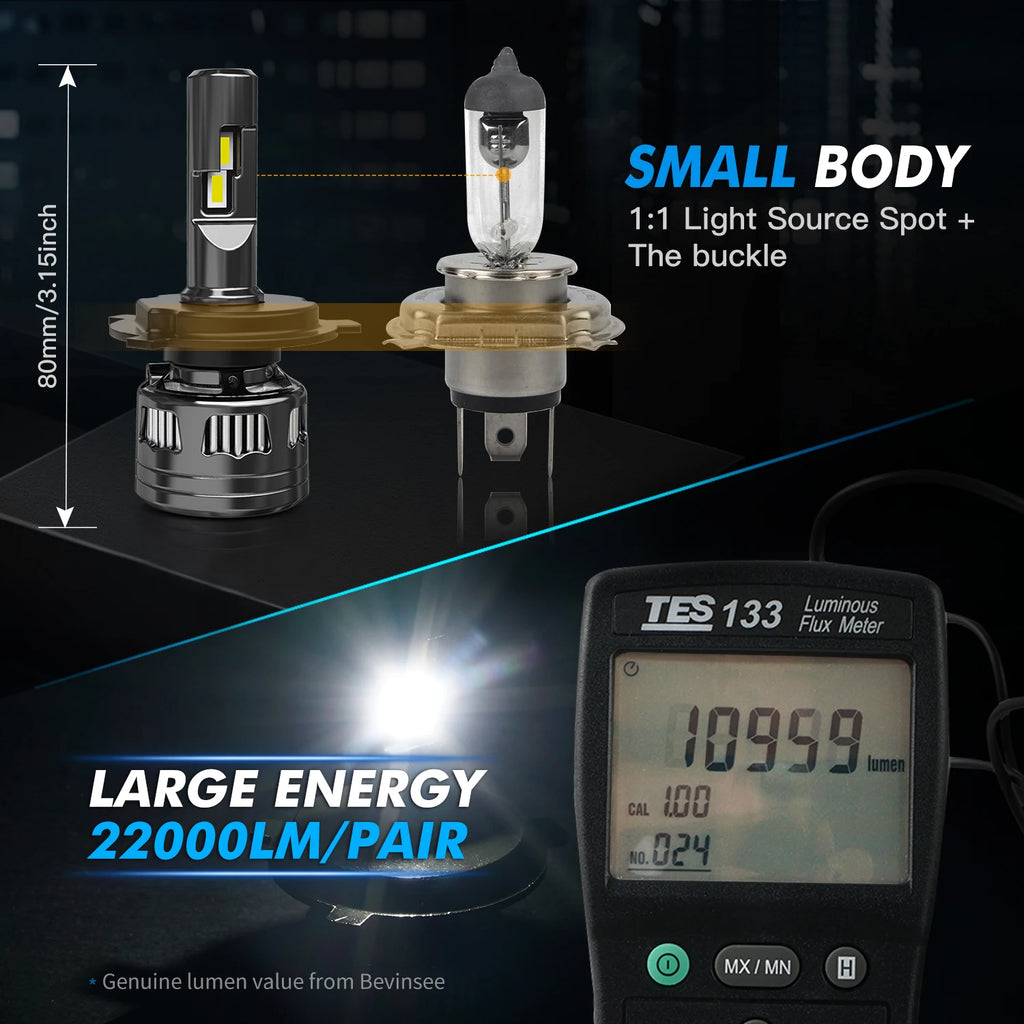BEVINSEE H7 H4 LED CANbus 120W 22000LM Car Headlight Bulbs H1 HB3 9005 HB4 9006 H11 H8 H9