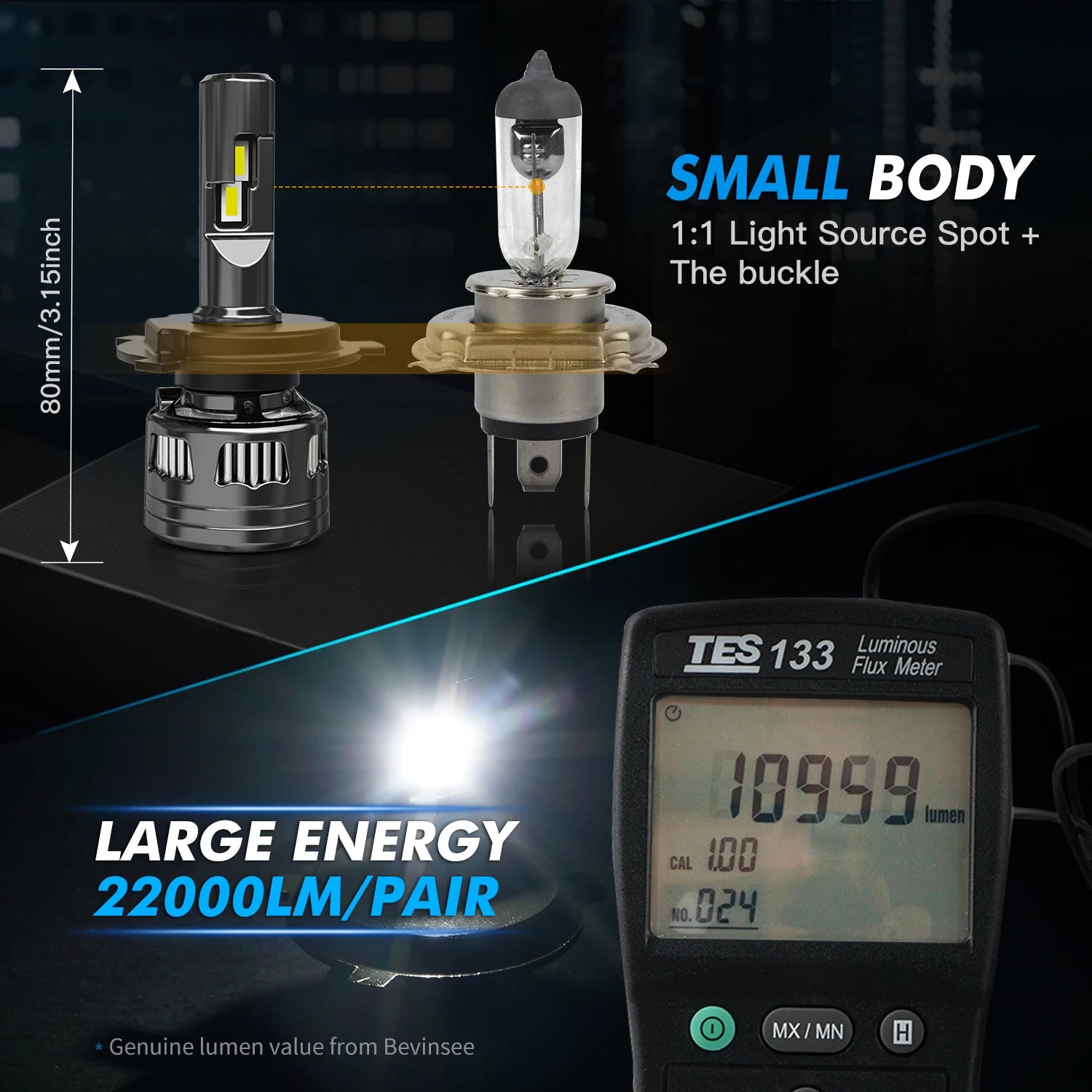 BEVINSEE H7 H4 LED CANbus 120W 22000LM Car Headlight Bulbs H1 HB3 9005 HB4 9006 H11 H8 H9