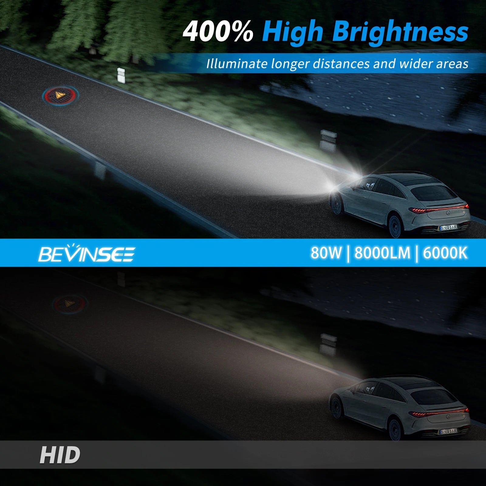 BEVINSEE D3S D3R LED CANBUS Headlight Bulbs D1S D1R D2S D2R D5S 80W 8000LM HID Xenon Repla