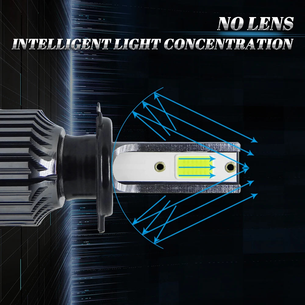 20000LM H4 Car Headlight Bulbs 9005 HB3 9006 HB4 H3 H1 H7 H11 H8 H9 Headlamps 80W Auto Fog
