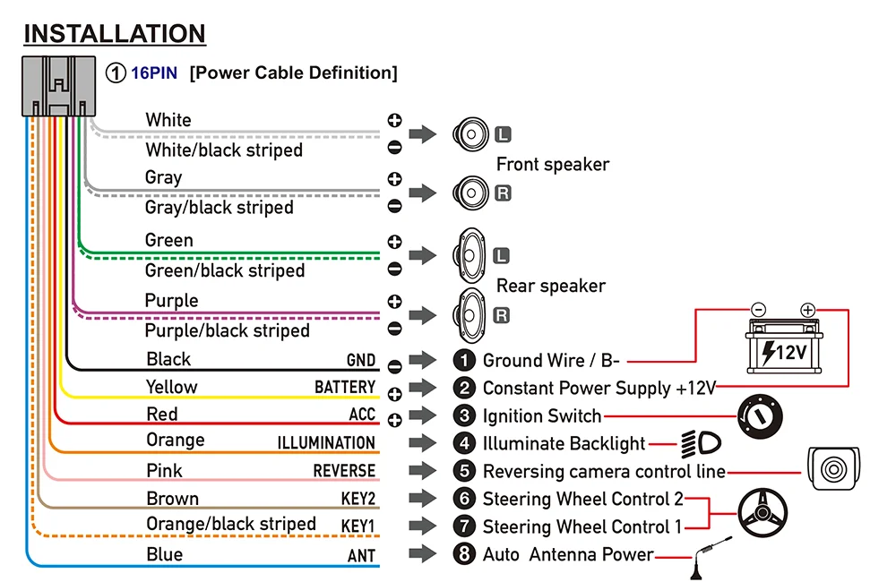 7/9/10 inch Universal Android 13 Car Radio 64G Autoradio android 2 Din car radio GPS BT Central Multimedia Smart car systems