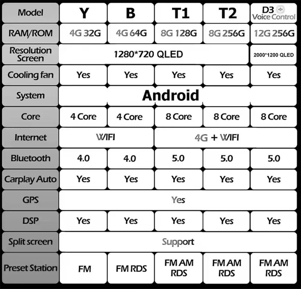 Android 16 Auto For Renault Logan 1 Sandero 2009-2015 Car Radio Multimedia Video Player GP