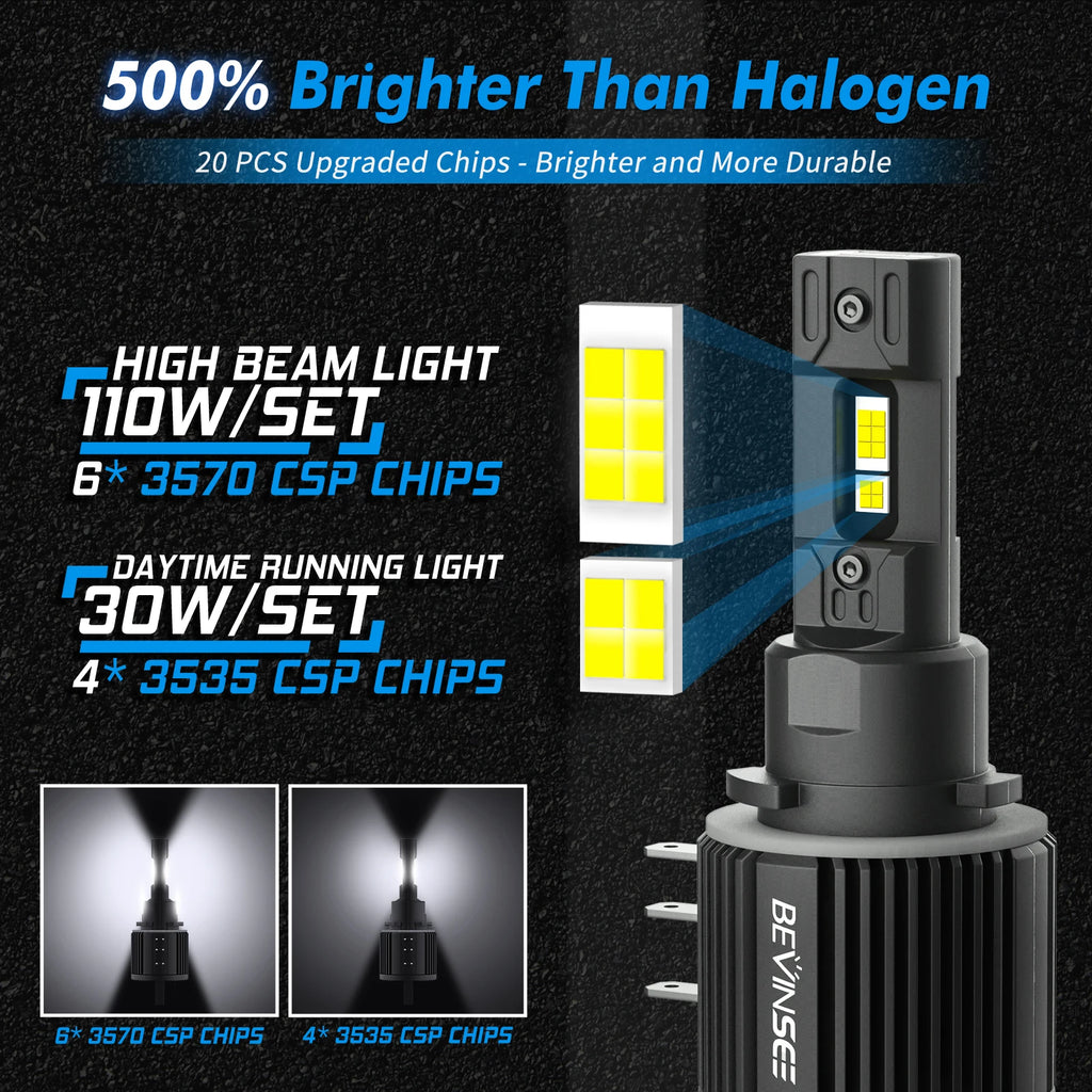 BEVINSEE H15 LED CANbus Headlight Bulb 110W 11000LM High Beam + DRL Day Driving Running Li