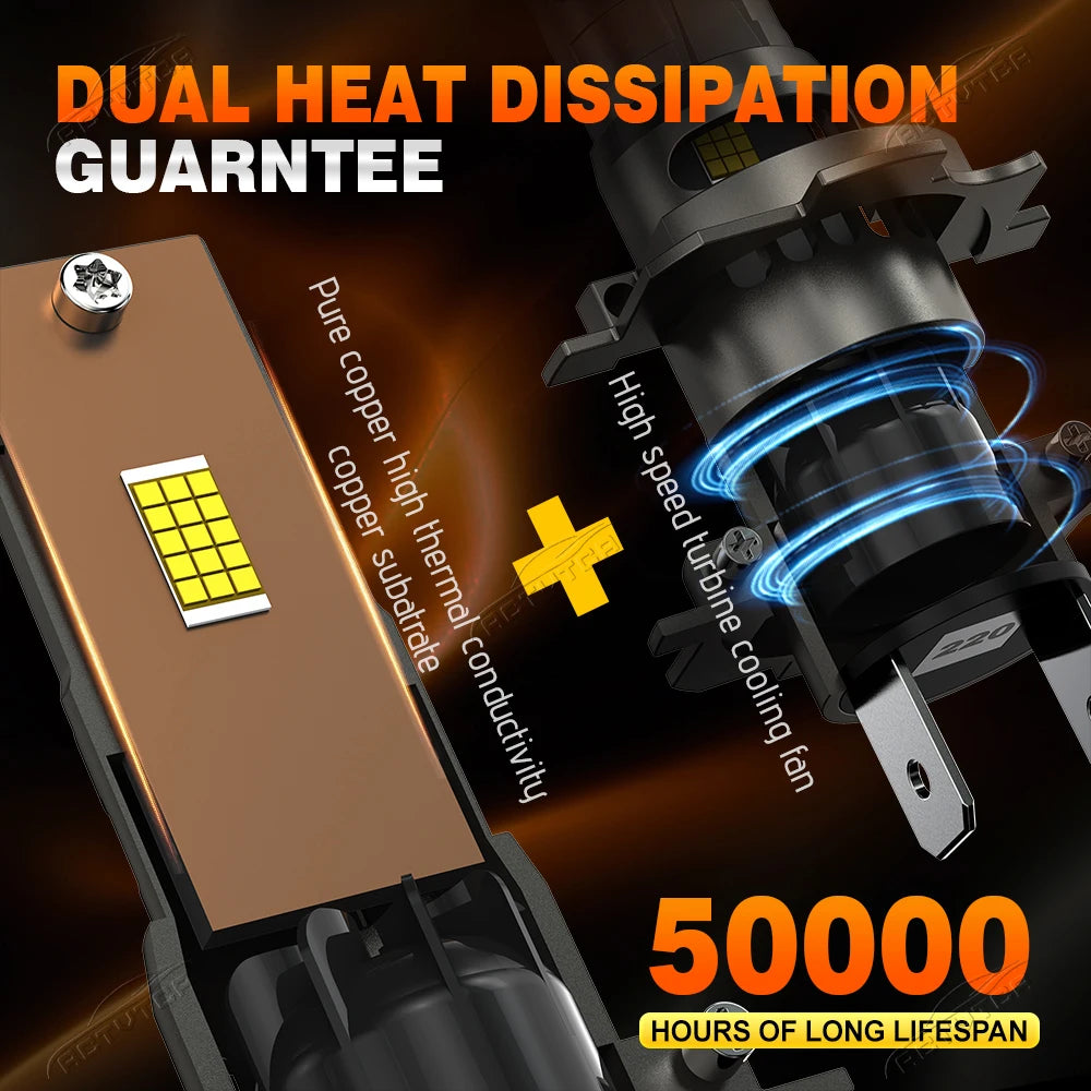 High Power H4 LED Headlight 1:1 Mini Size Headlamp 12800000LM Car Lamps Super Bright H1 H7
