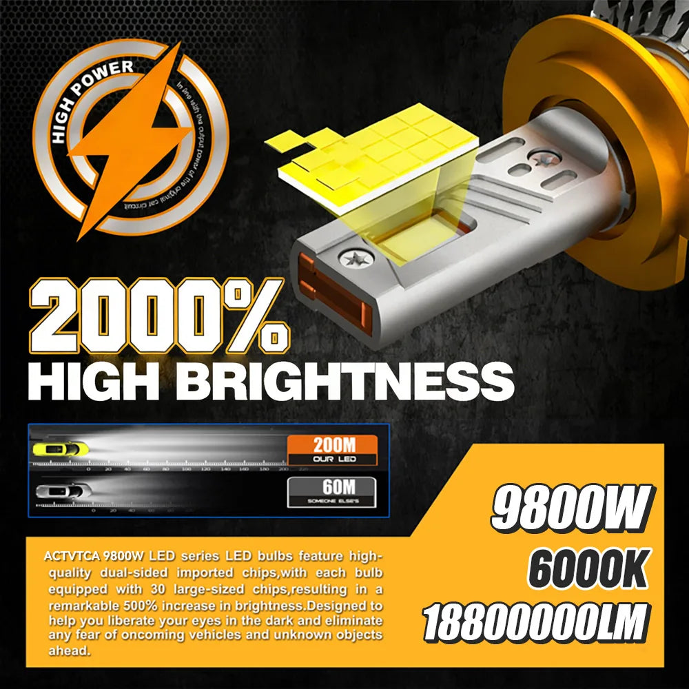 9800W H7 LED Car Headlight H4 H11 Bulbs 9012 H3 H1 H8 H9 9005 9006 HB3 HB4 18800000LM LED