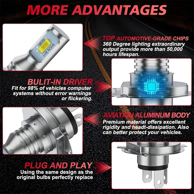BULLVISION H4 LED 4300K 6000K 8000K 1:1 Mini Motorcycle Lamp 3570 CSP CHIPS Motor Light Bu