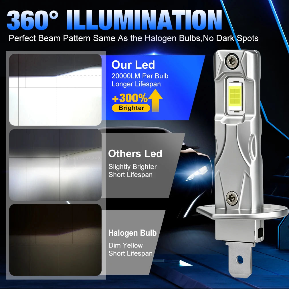 S&D H1 H3 LED Headlight Bulbs Canbus High Power LED Auto Light 30000LM 100W Mini Size Focu