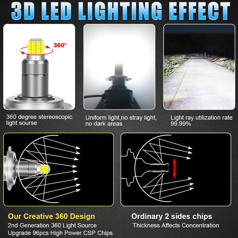 3D 360 H7 H11 LED Headlights 5900W High Power Canbus Led HB3 9005 6000K HB4 9006 9012 HIR2