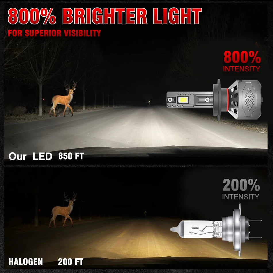 H1 H3 H4 H7 Led Headlights car Plug and Play High Power 3500W H11 H8 H9 HB3 HB4 9005 9006 9012 HIR2 Light Bulbs For Fog Lamps