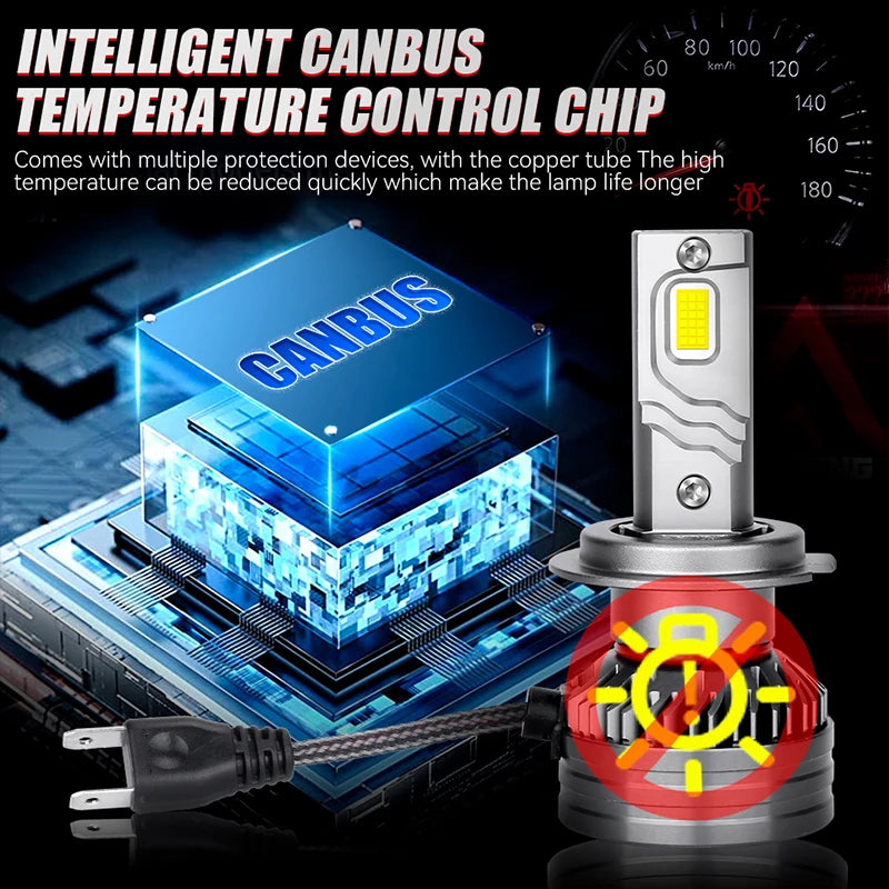 CARLitek 6000K HB3 HB4 9005 9006 H1 H7 H4 H11 Bulb Canbus 36 Cores Led Lamp CSP 9094 Power