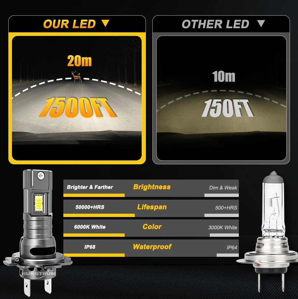 H1 H4 H7 LED CANBUS Bulb Error Free 9003 HB2 1200000LM Super Bright 6000K Motorbike Car Le