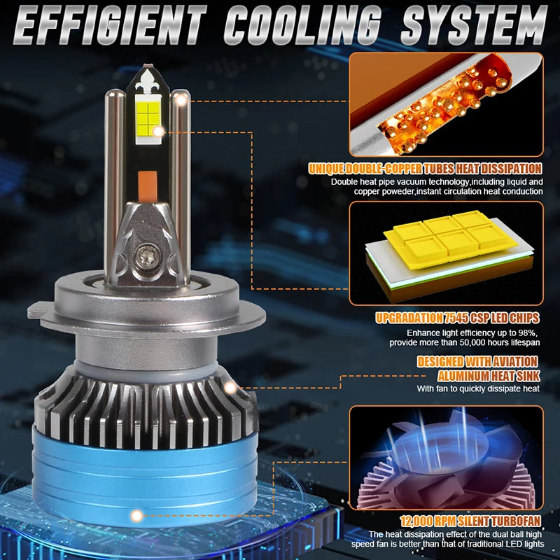 H4 H7 LED Headlight Bulb H11 9005 HB3 9006 HB4 Auto Headlamp 1000W 1000000LM Super Bright