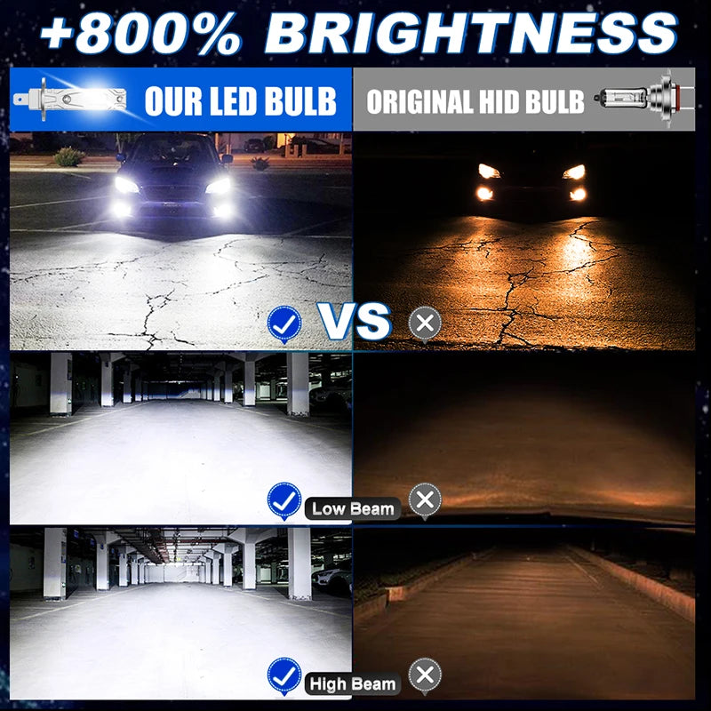 H1 LED Headlight Bulb 2Pcs 1:1 Car Lamp Plug&Play 6000K Mini for Auto Super Bright Light 1