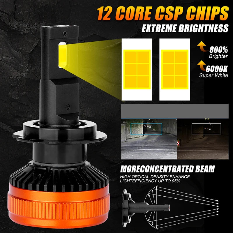 1/2/4PCS High Power H7 H1 H11 H4 Led Lights H8/H9 9005/HB3 9006/HB4 9012/HIR2 Led automoti