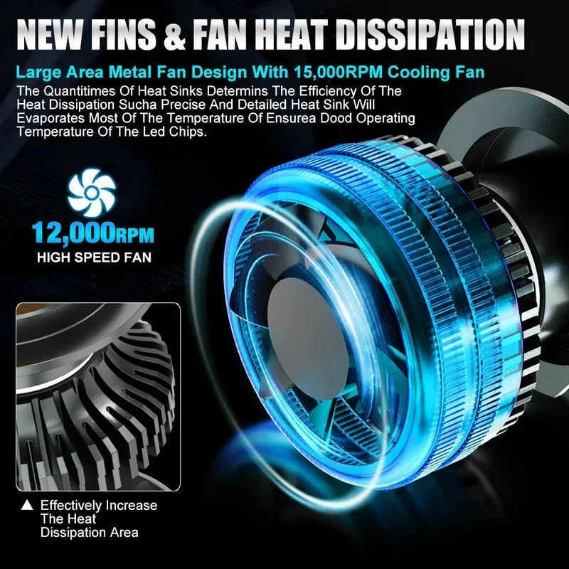 H7 H4 Led Headlight H1 H8 H11 Led Bulb 9005 9006 HB4 HB3 Auto Lamps High Power Fog Lights