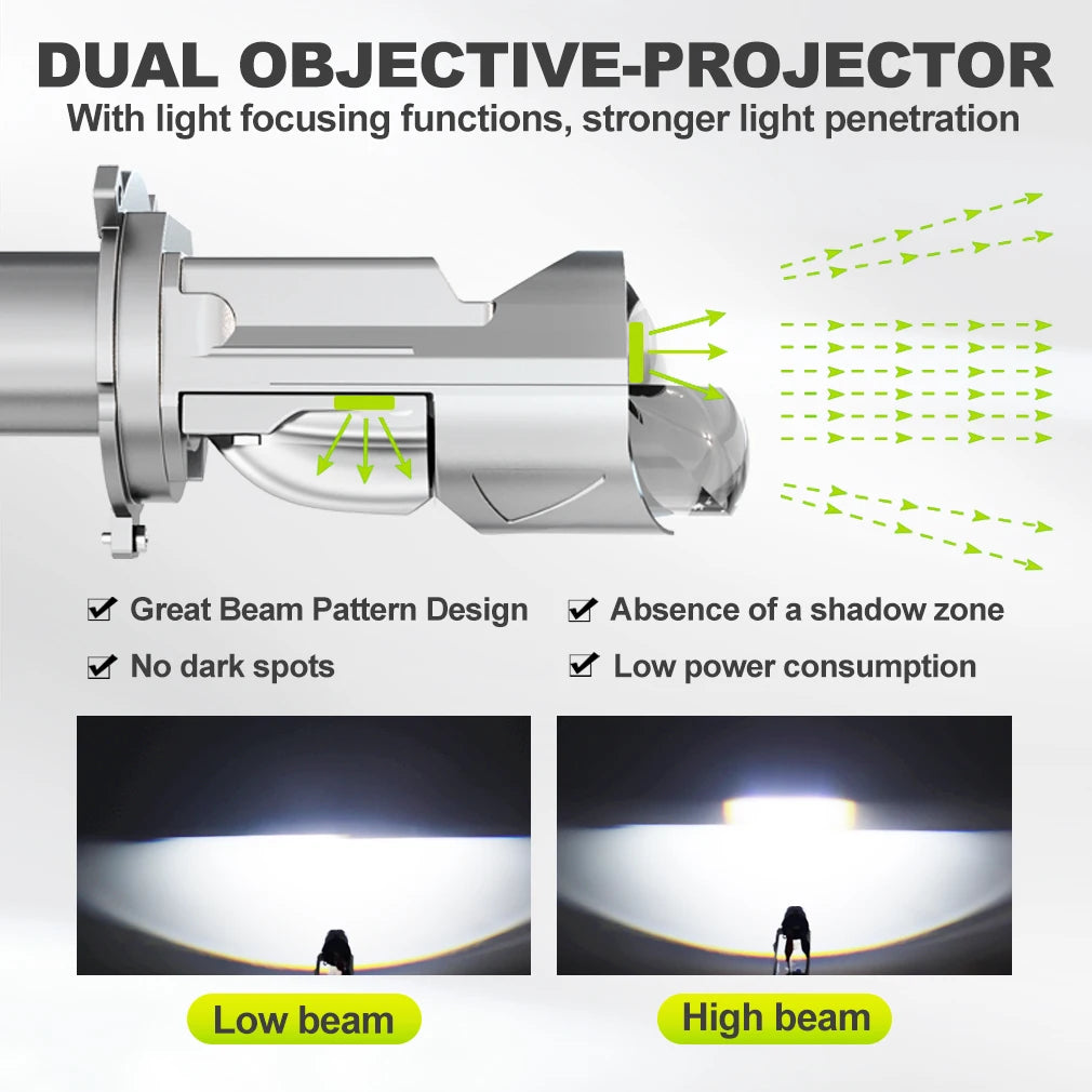 800W 60000LM Double Lens H4 LED Light 9003 HB2 Projector Lens Headlight Canbus Car Lamp Wi