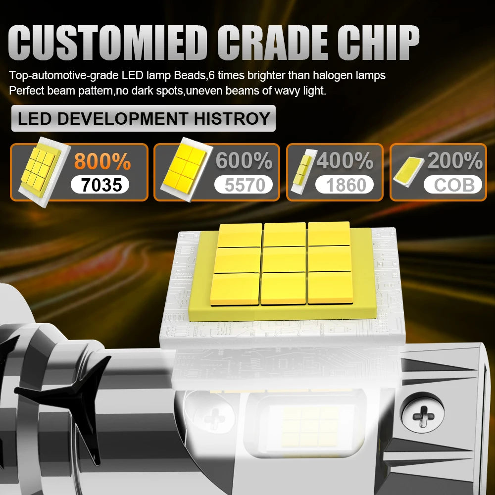 H7 H4 Led Ampoule CANBUS Headlight Bulb 9003 HB2 Automobile Motorcycle 7035 CSP Chip Lamp