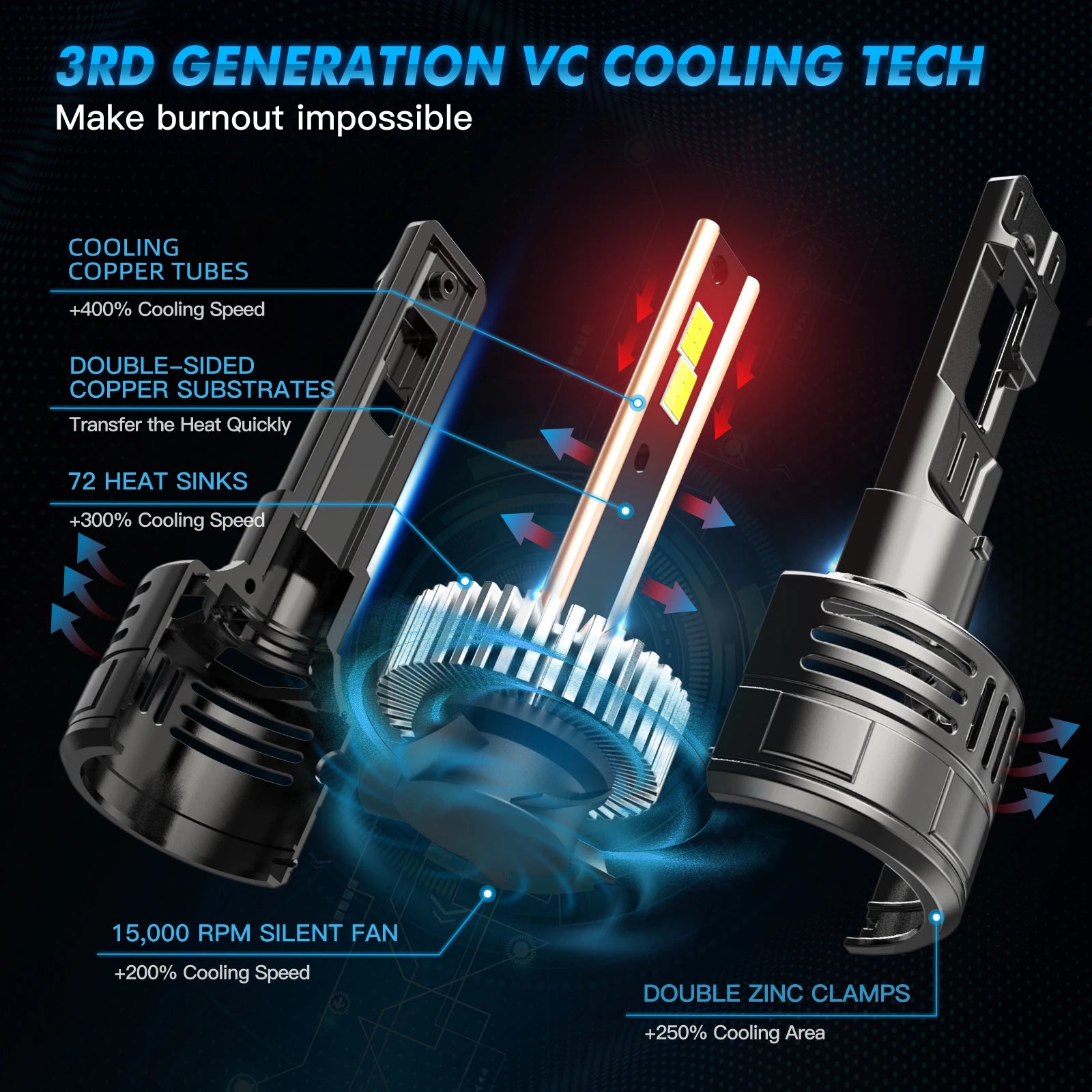 BEVINSEE H4 H7 LED Headlight Bulbs CANBUS 150W 28000LM Super Bright H11 9005 HB3 9006 HB4