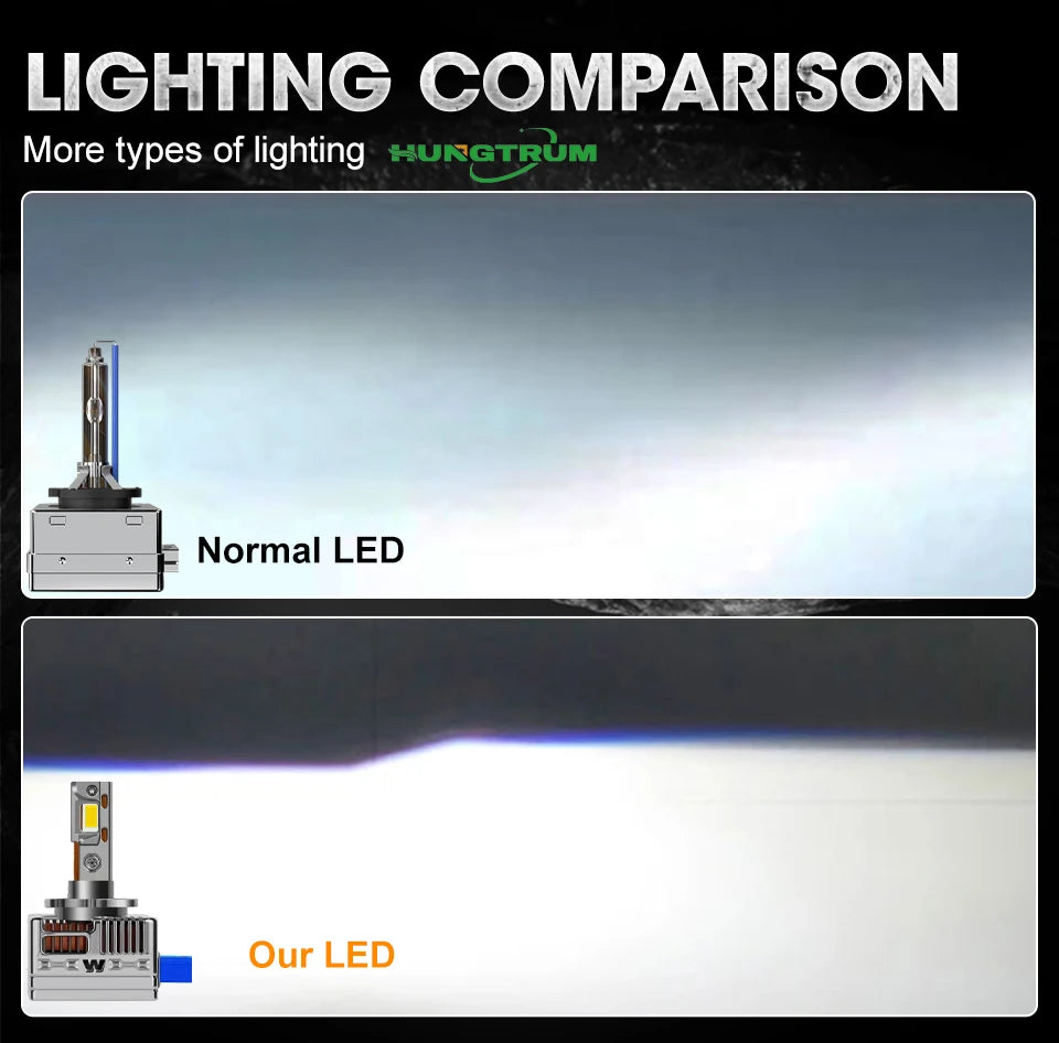 D1S D3S High Power LED CANBUS Headlight Bulb 3000000LM No Error 1:1 Xenon Lamp D2S D4S D1R