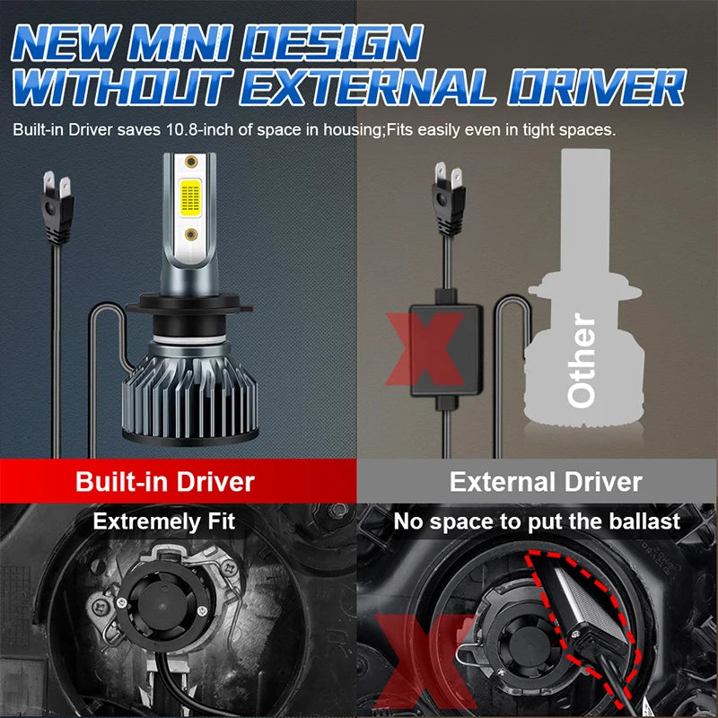 1300W H1 H4 H7 Car Led Headlight Canbus H8 H9 H11 H3 9005 HB3 9006 HB4 9012 Hir2 Led Bulb