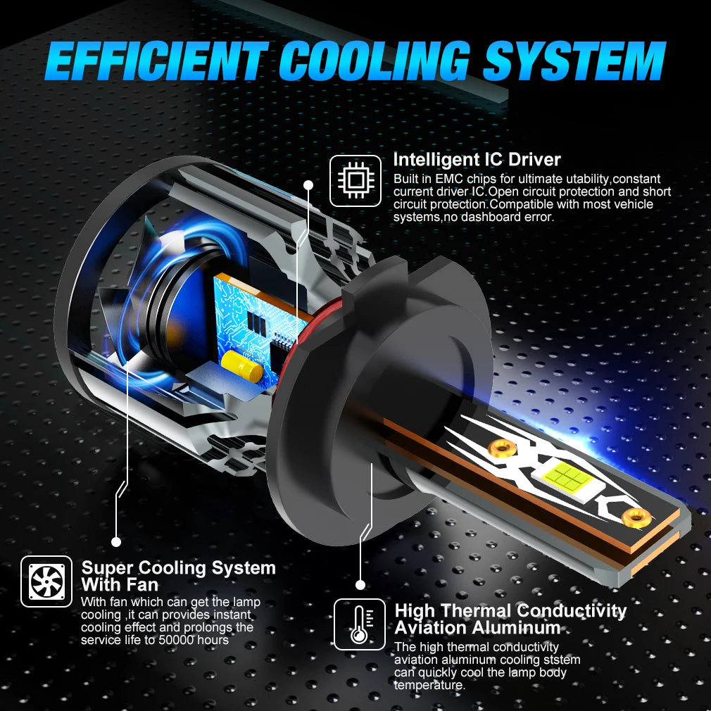 XSTORM H1 H4 H7 LED Bulb H8 H11 9005 HB3 9006 HB4 9004 HB1 9007 HB5 H13 Led Car Headlight