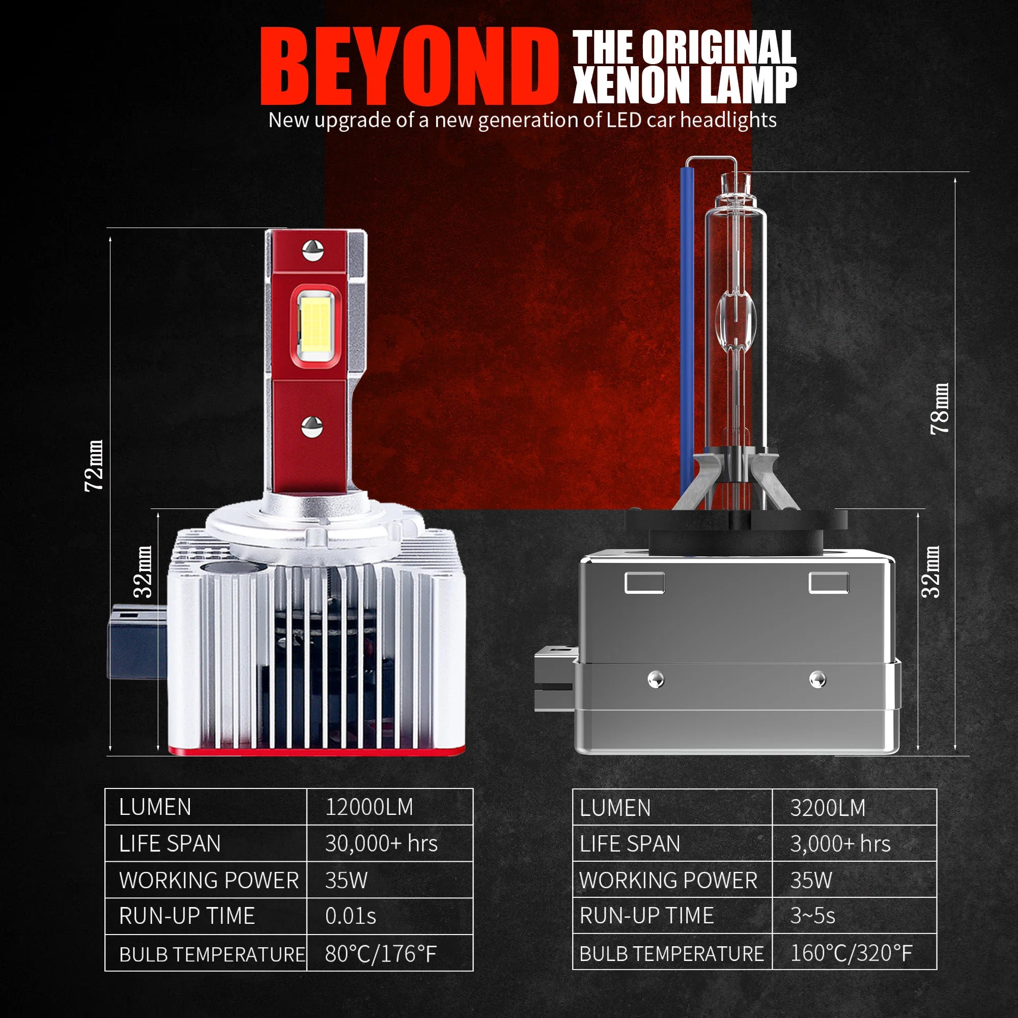 70W LED Car Headlight D1S D2S D3S D4S D5S D8S CANbus No Error Lamp Auto Headlamp Bulbs Car