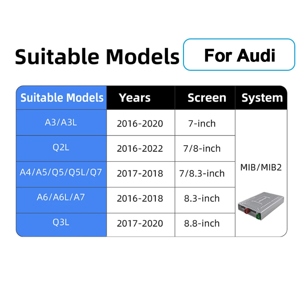 Wireless CarPlay Android Auto Retrofit Decoder Box Kit for Audi A3 A4 A5 Q2L Q5L Q7 2016-2