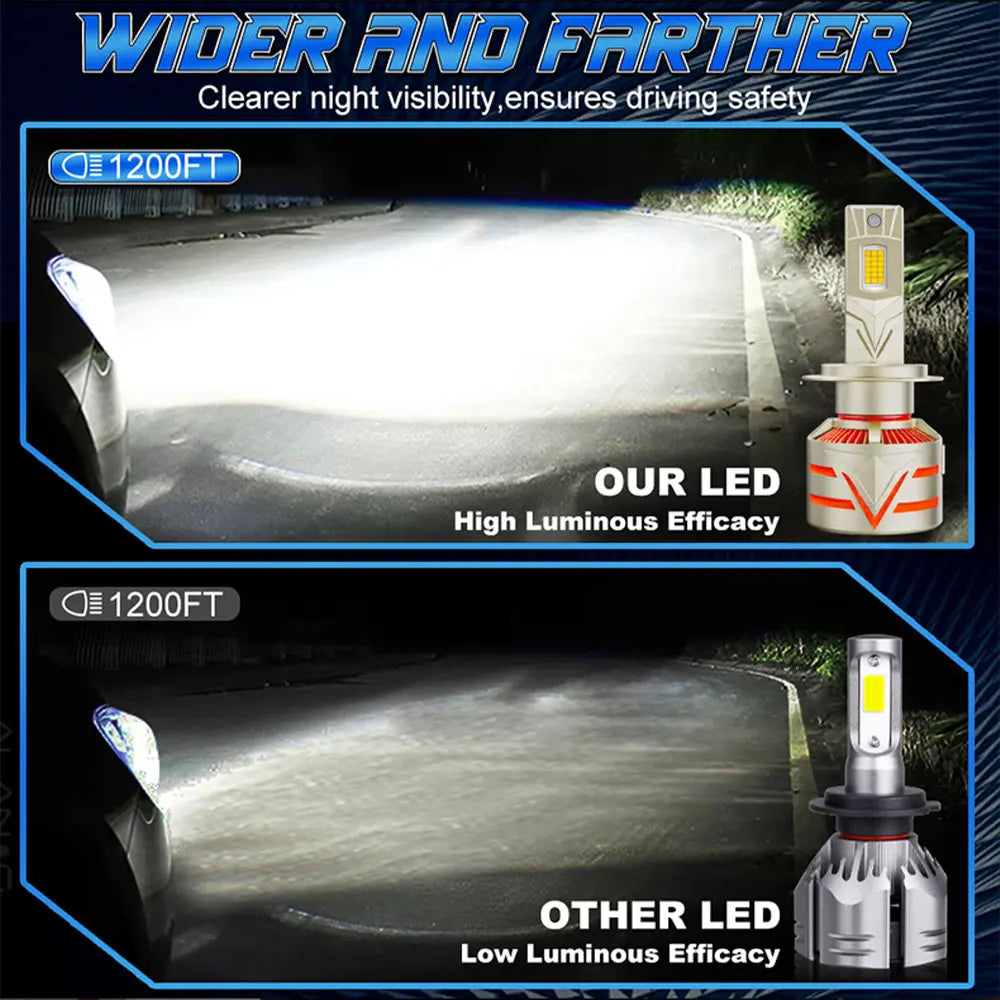 8800W 16800000LM H7 H4 H11 Led Headlight High Power 9980 CSP Canbus H1 H8 9005 HB3 9006 HB