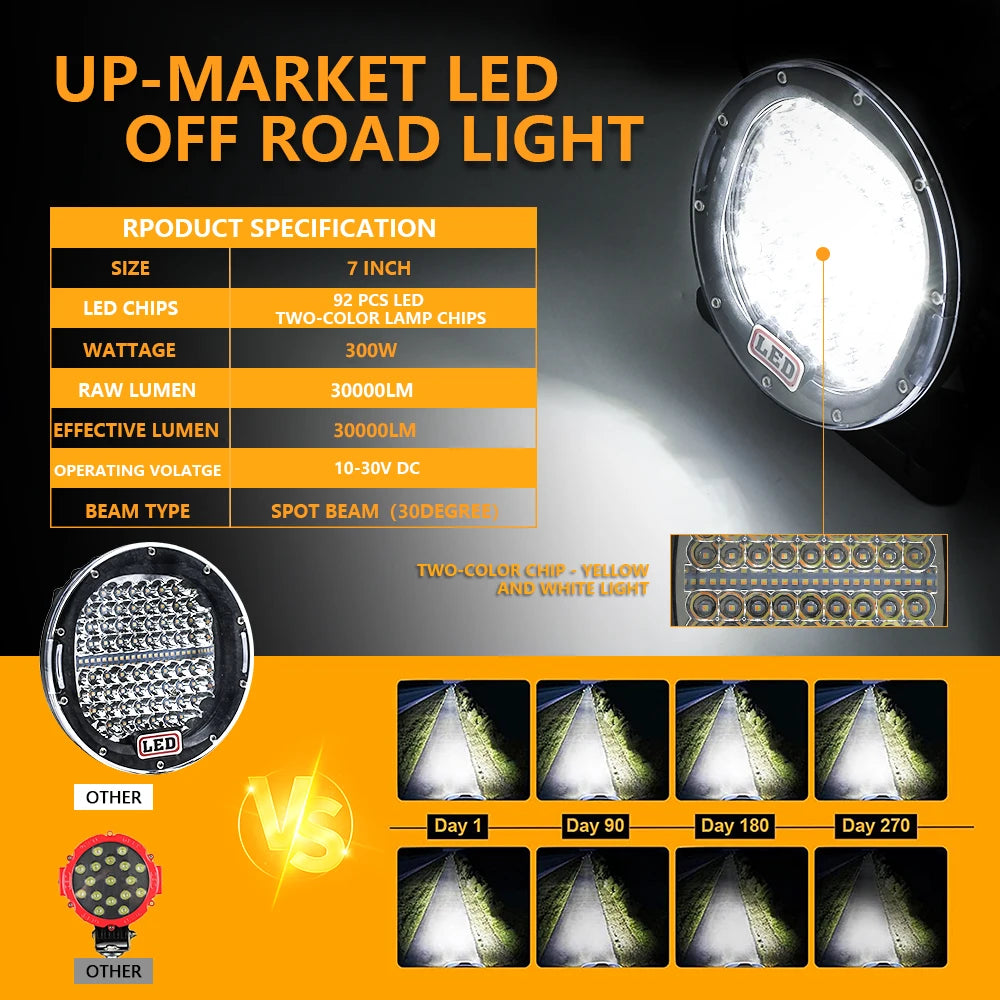 7Inch Super Bright Daytime Running Light 300W Double Color Driving Lamp for Jeep Offroad B
