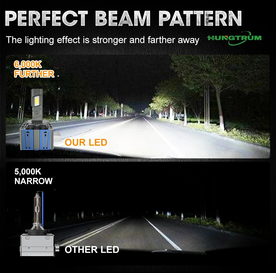 D1S D2S D3S D4S LED Headlight Bulbs 2200000LM Xenon D1R D3R D2R D4R D8S Canbus No Error Au