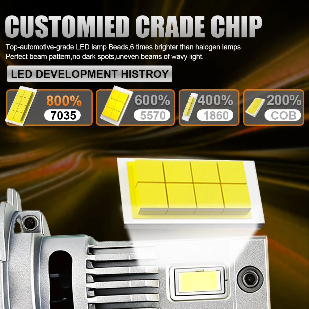 High Power H7 LED Headlight With Fan Turbo Auto Car Light Bulbs 1600000LM 1200W Spotlight