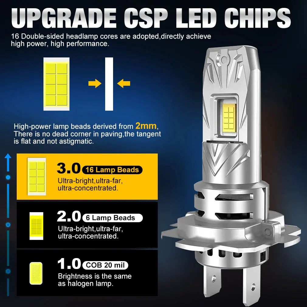 30000LM H7 LED Headlight Kit Mini Bulb 120W 3570 CSP for Car Headlamp Auto Fog Lamps Canbu