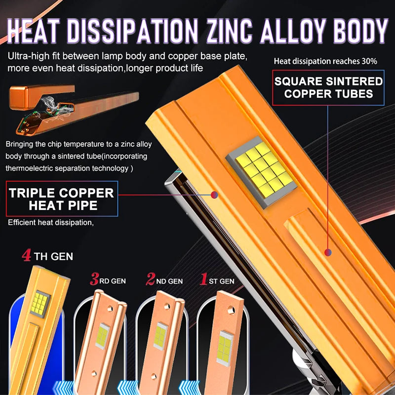 H7 H4 LED Headlights Canbus 9054 CSP Canbus H11 Led Fog Lamp H1 H8 H9 9005 9006 HB3 HB4 90