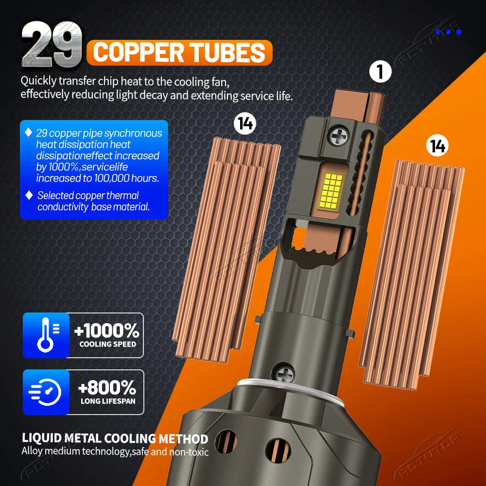 2200000LM H7 Canbus H4 LED Headlight Bulbs 10000W H11 H1 9005 HB3 9006 HB4 9012 HIR2 Turbo