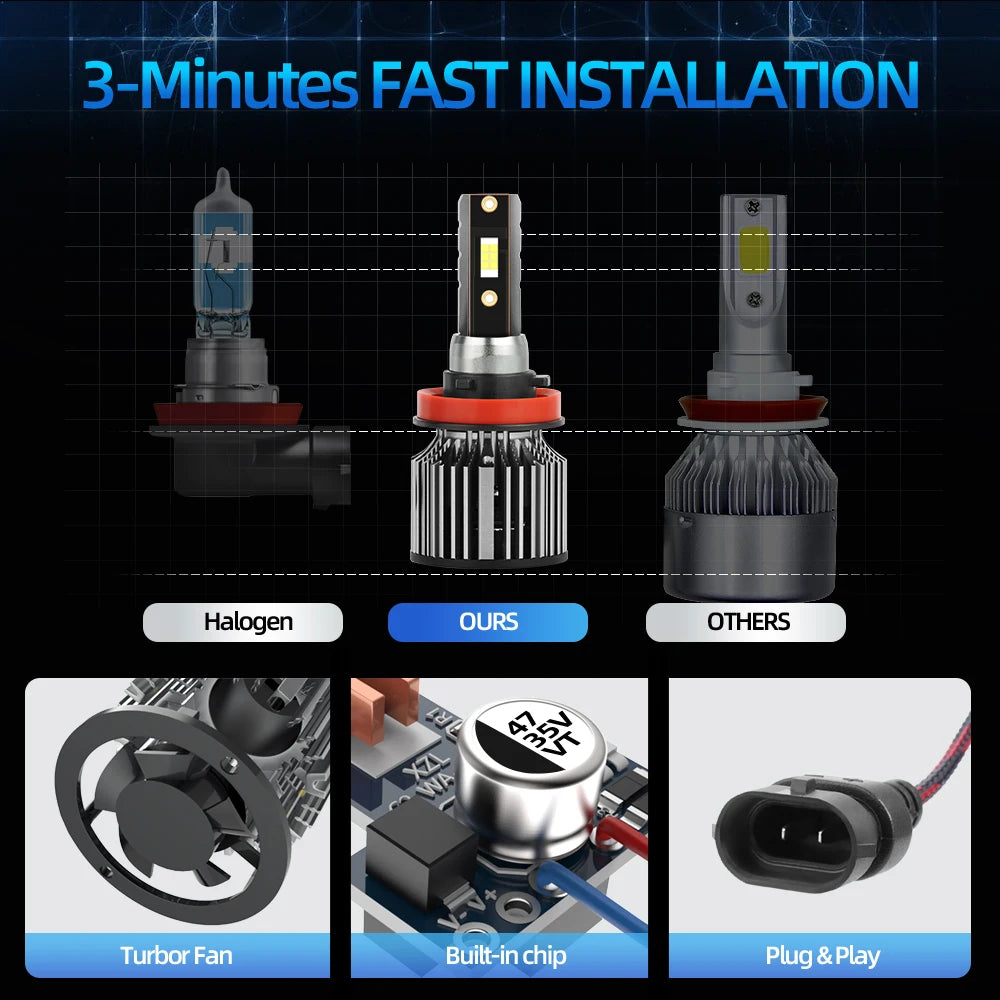 roadsun 9005 Car Light 100W 20000LM HB3 9006 HB4 H11 LED Headlight 6500K Hight Low Beam Fo