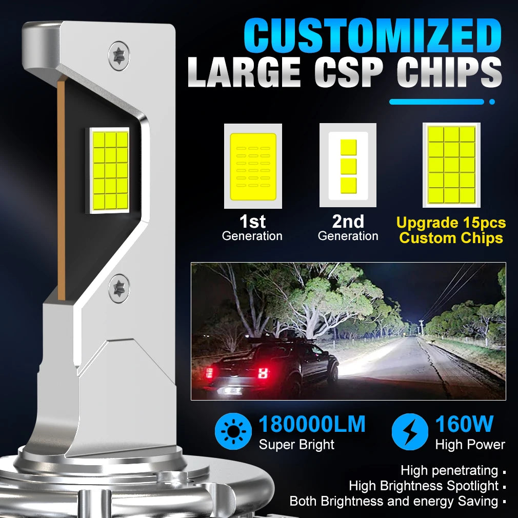 30000LM D3S LED Headlights HID Canbus D1S D2S D4S D5S D8S D1R D2R D2C D3R D4R Turbo LED 16