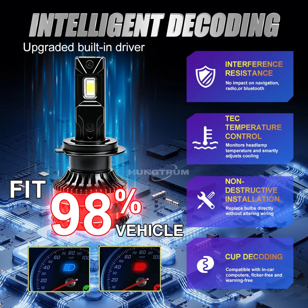 H7 H4 H11 High Power LED Canbus Headlight Bulb H1 9005 HB3 9006 HB4 Super Bright Turbo Upg
