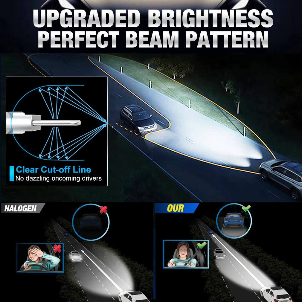 XSTORM H7 LED Canbus 80000LM 300W H4 LED Headlights 9005 9006 H11 Fog Headlights Auto Turb