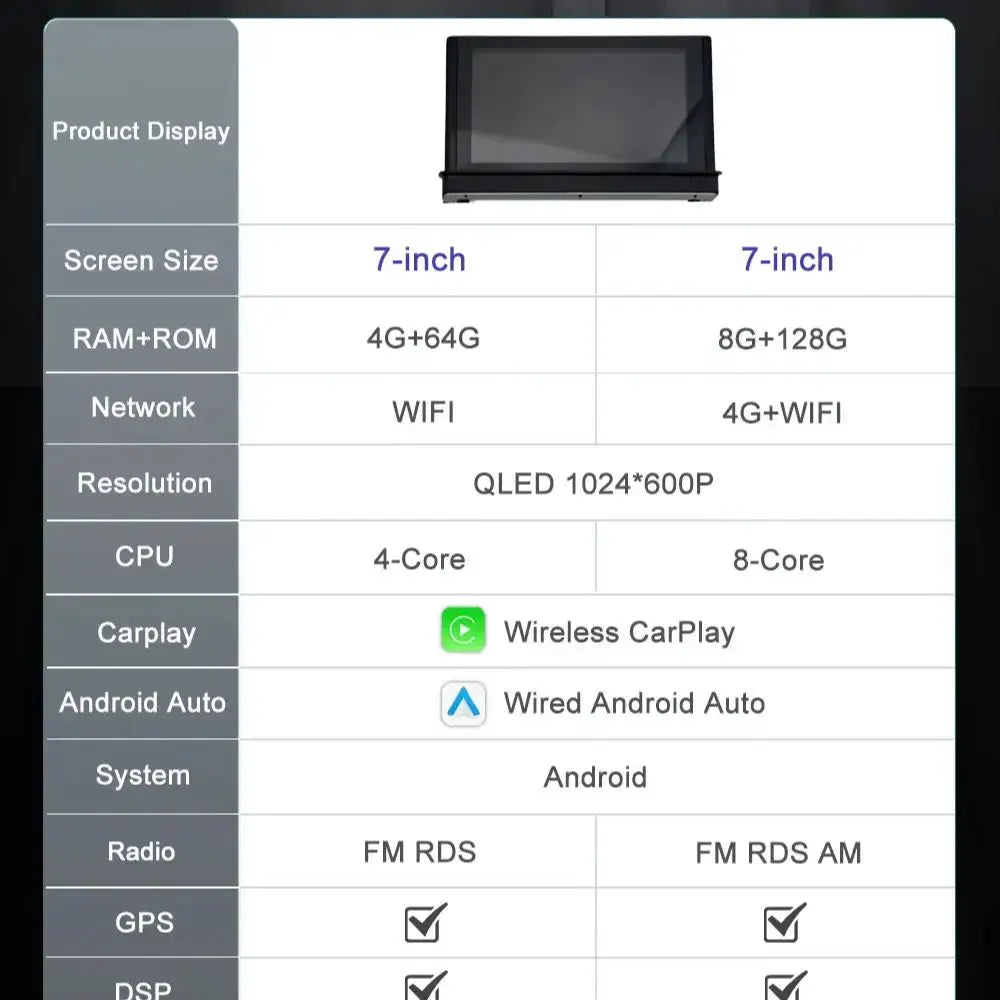 Android 16 Touch Screen 7 Inch For Audi A3 2013 - 2018 Car Accessories Auto Carplay Monito