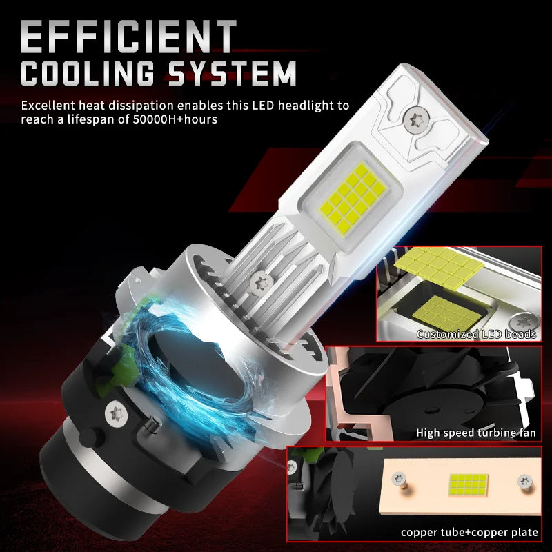 D SERIES LED Headlight HID Bulbs D2S D4S 1:1 Replace Headlamp 12V 24V Canbus 6000K 30000LM