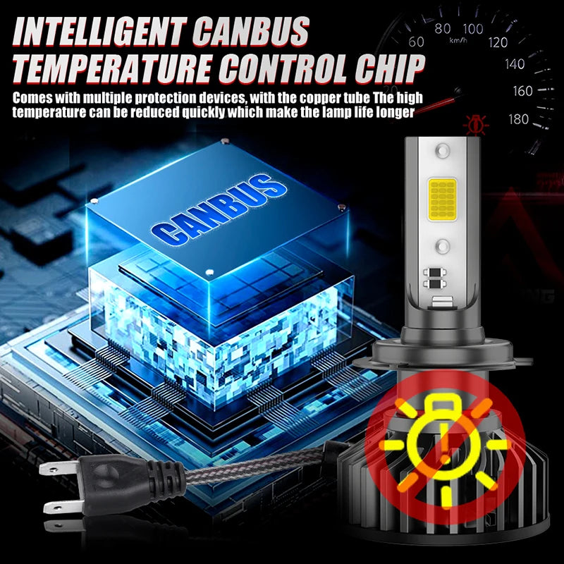 H7 H4 LED Car Headlight H11 H8 H9 9005 9006 HB3 HB4 Lamp for Auto 4300K 5000K 6000K Super