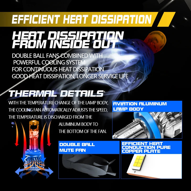 2X 100W H4 H7 LED Mini Projector Lens Headlight H11 H8 Automobles Canbus Bulb 130000LM Hi/