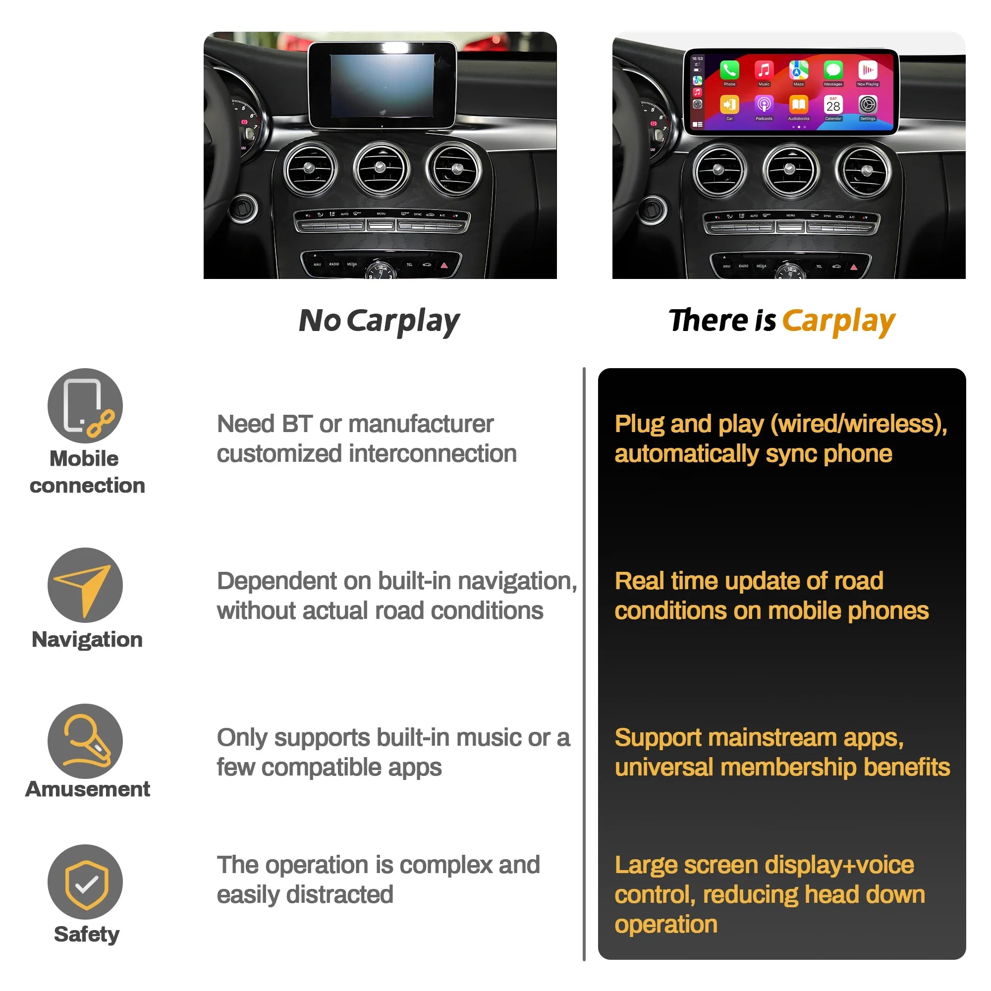 12.3 inch Linux Multimedia For Mercedes Benz W204 C Class C180 C200 C300 2008 2009 2010 Ca