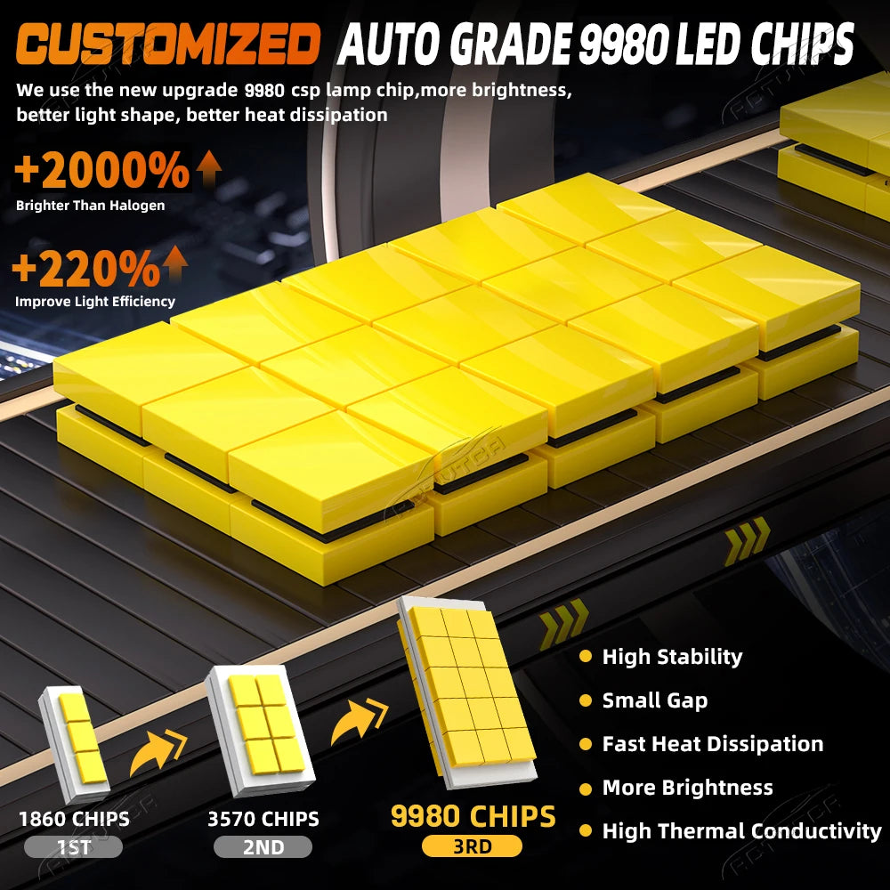 9800W H7 H4 H11 LED Headlight High Power Canbus H1 H8 9005 HB3 9006 HB4 9012 HIR2 Turbo La