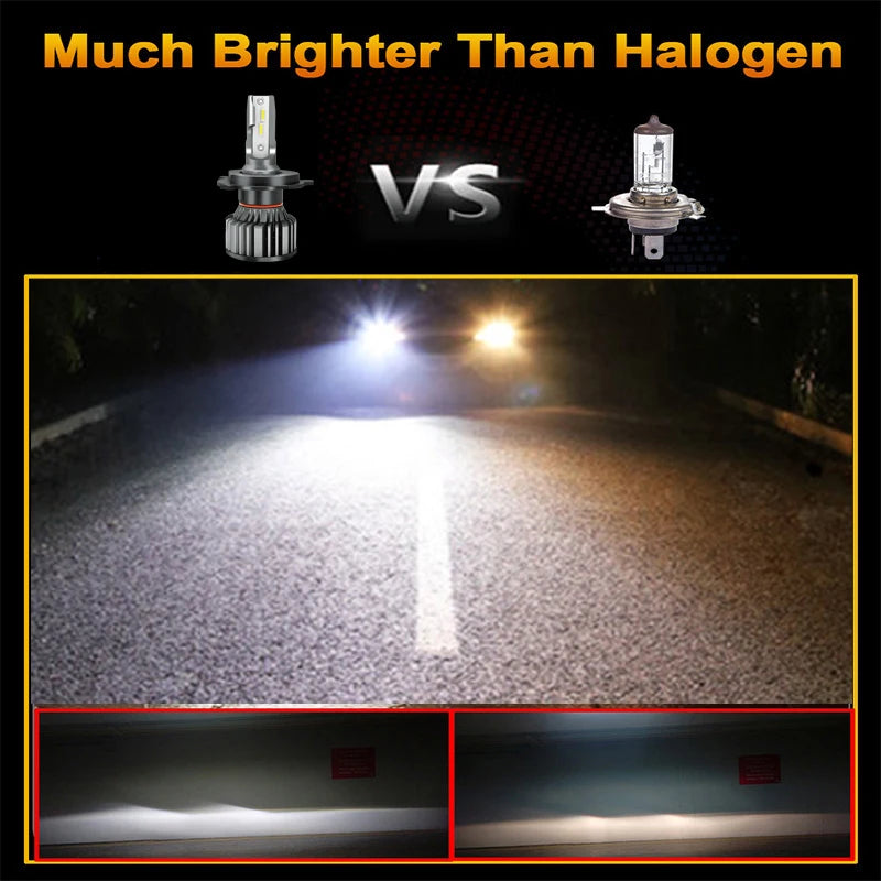 BAISHIDE Car Lights H4 H19 CANBUS LED H7 20000LM H11 Lamp for Car Headlight Bulbs H1 H3 H9 9005 9006 HB3 HB4 Fog Light 12V 24V