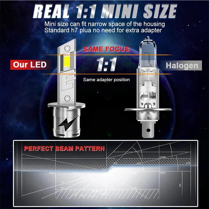 H1 H3 LED Headlights 1500000LM 6000K 1200W 16PCS 7035 CSP High Low Beam Turbo Auto Light 1