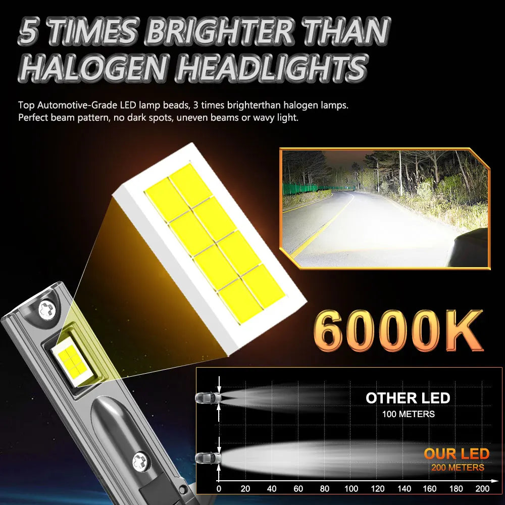 Ampoule H1 Led Bulb 30000LM Super Bright Spotlights Light for Car 6000K Plug And Play Auto