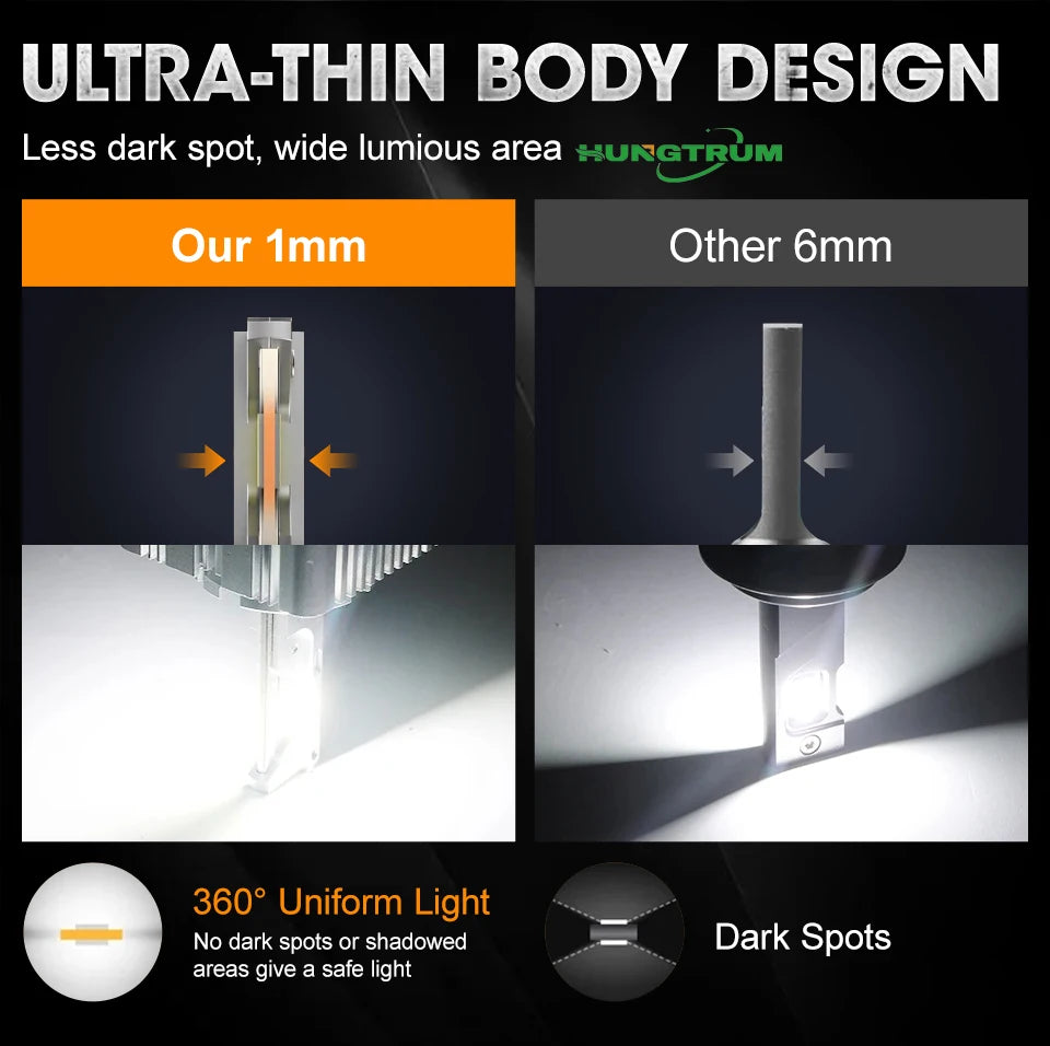 D1S D3S D2S LED High Power CANBUS Headlight Bulbs Xenon 2200000LM Super Bright D4S D1R D3R